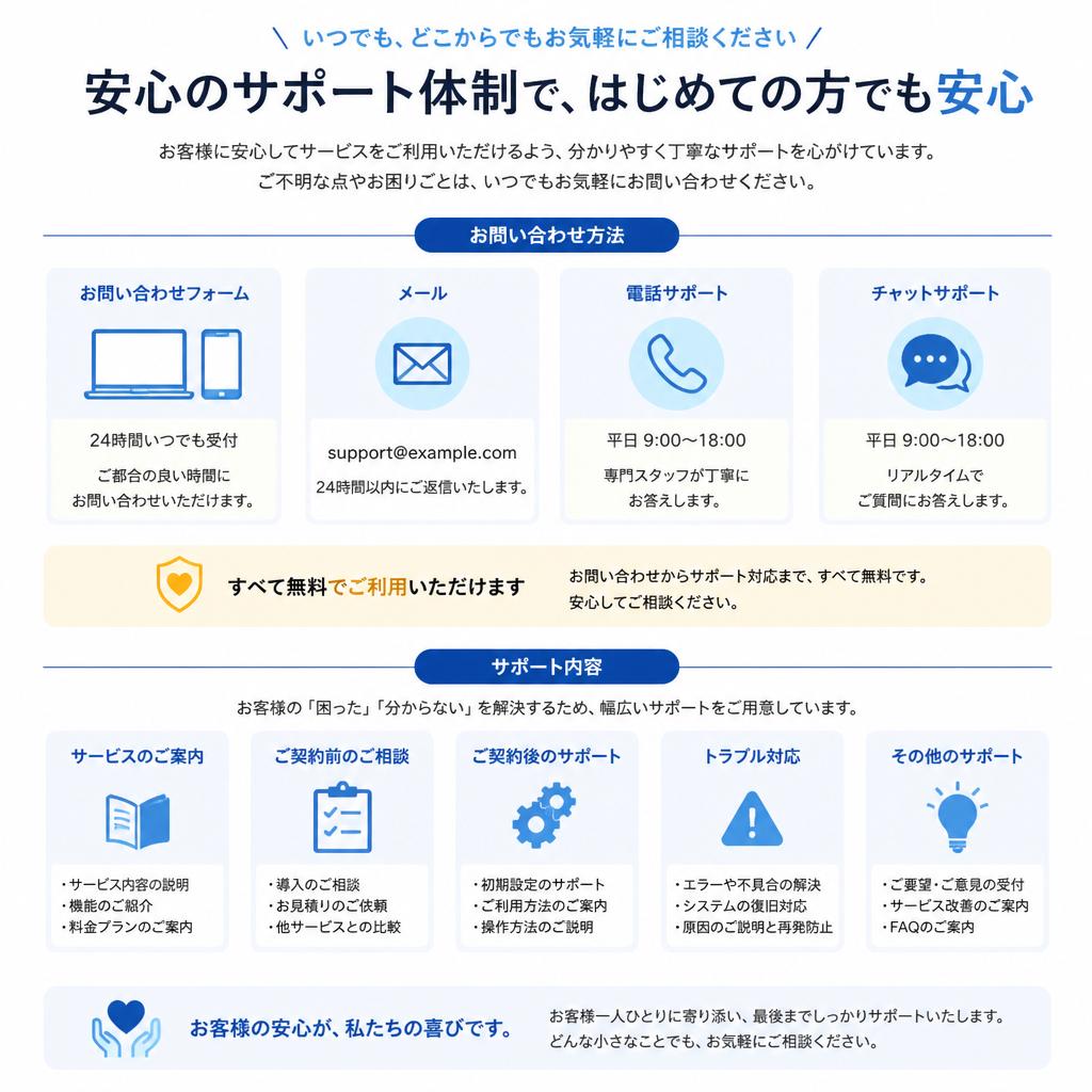 お問い合わせサポート体制