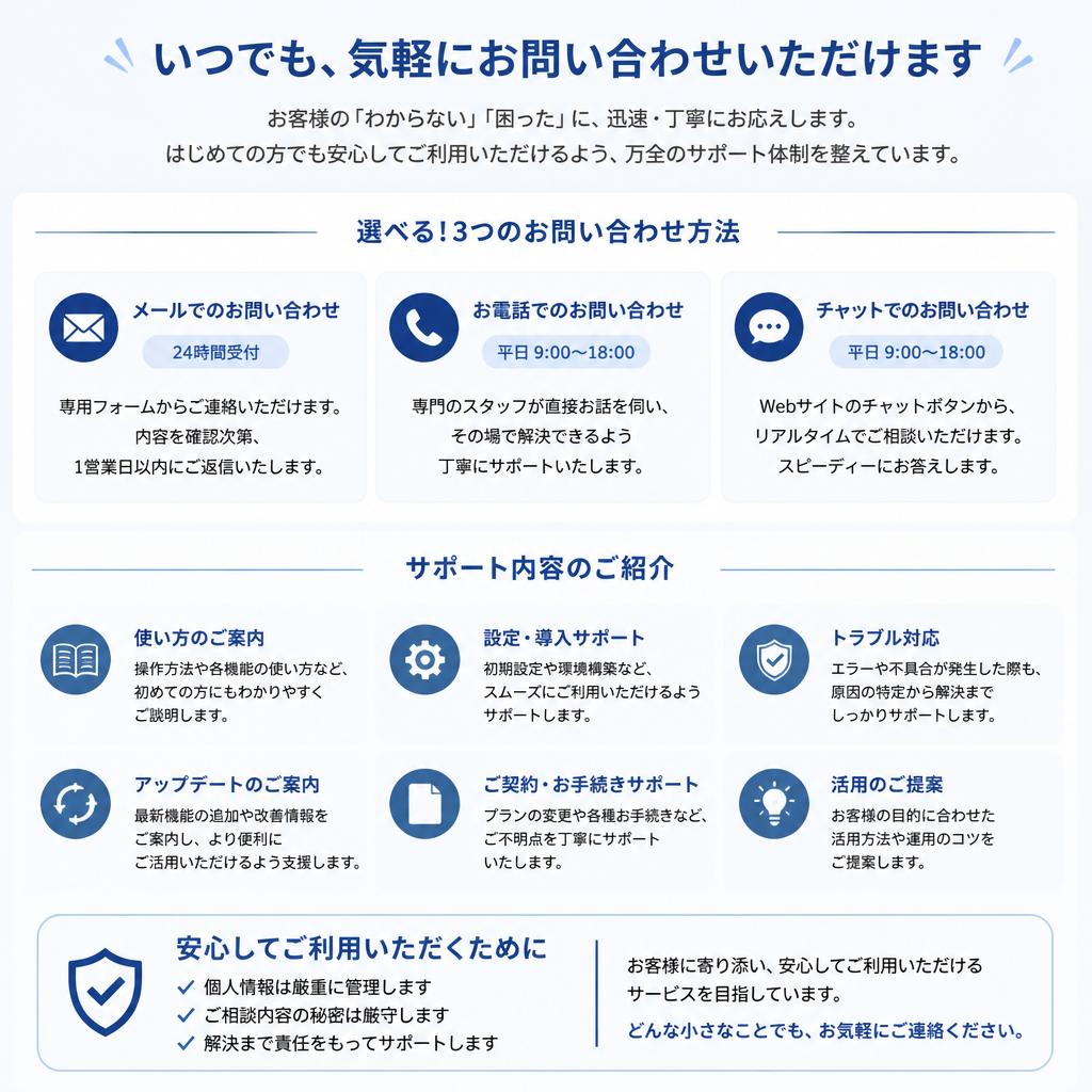 お問い合わせサポート体制